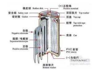 明泰铝业提示锂电池用铝箔，提前预警电池防爆危机
